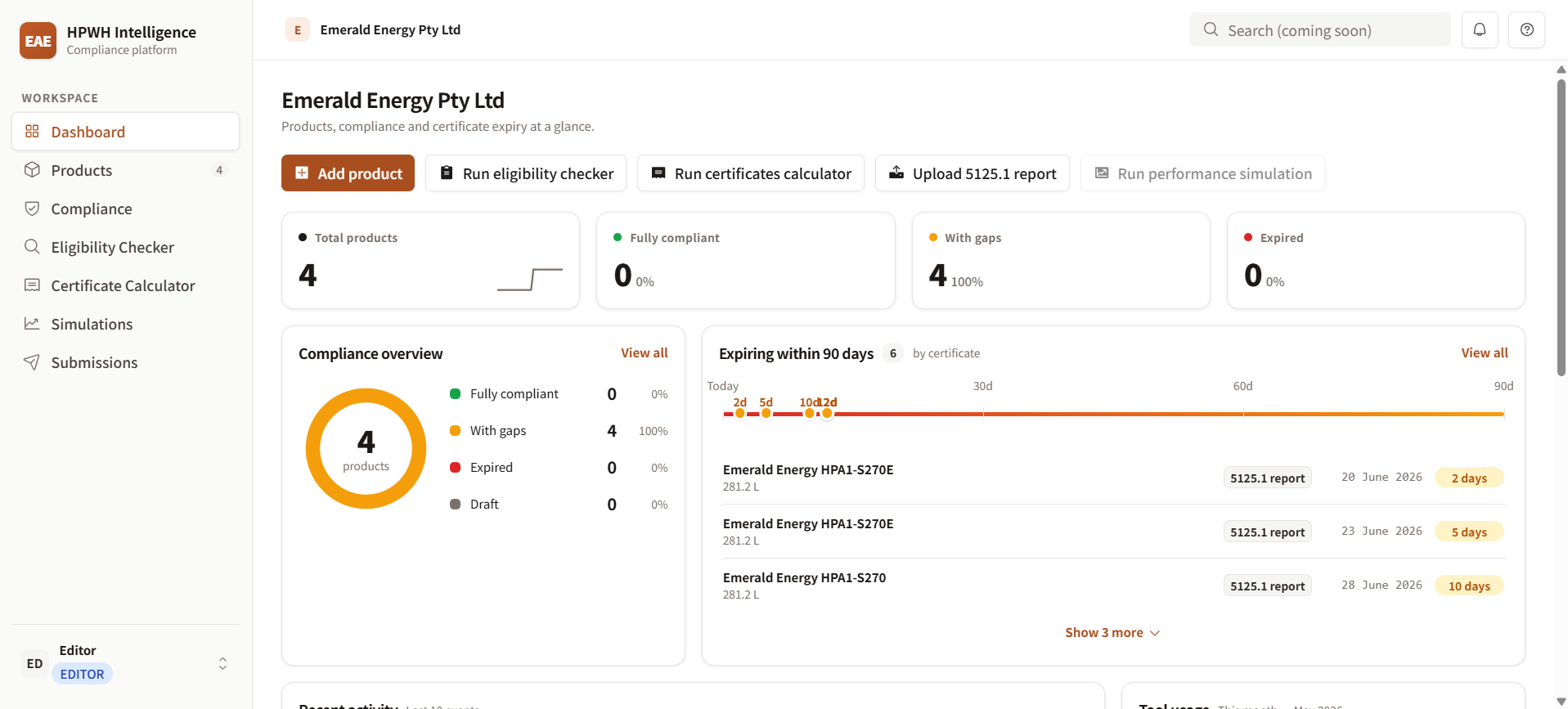 HPWH Intelligence Platform dashboard showing product count, compliance status, certificate expiry and a compliance overview at a glance
