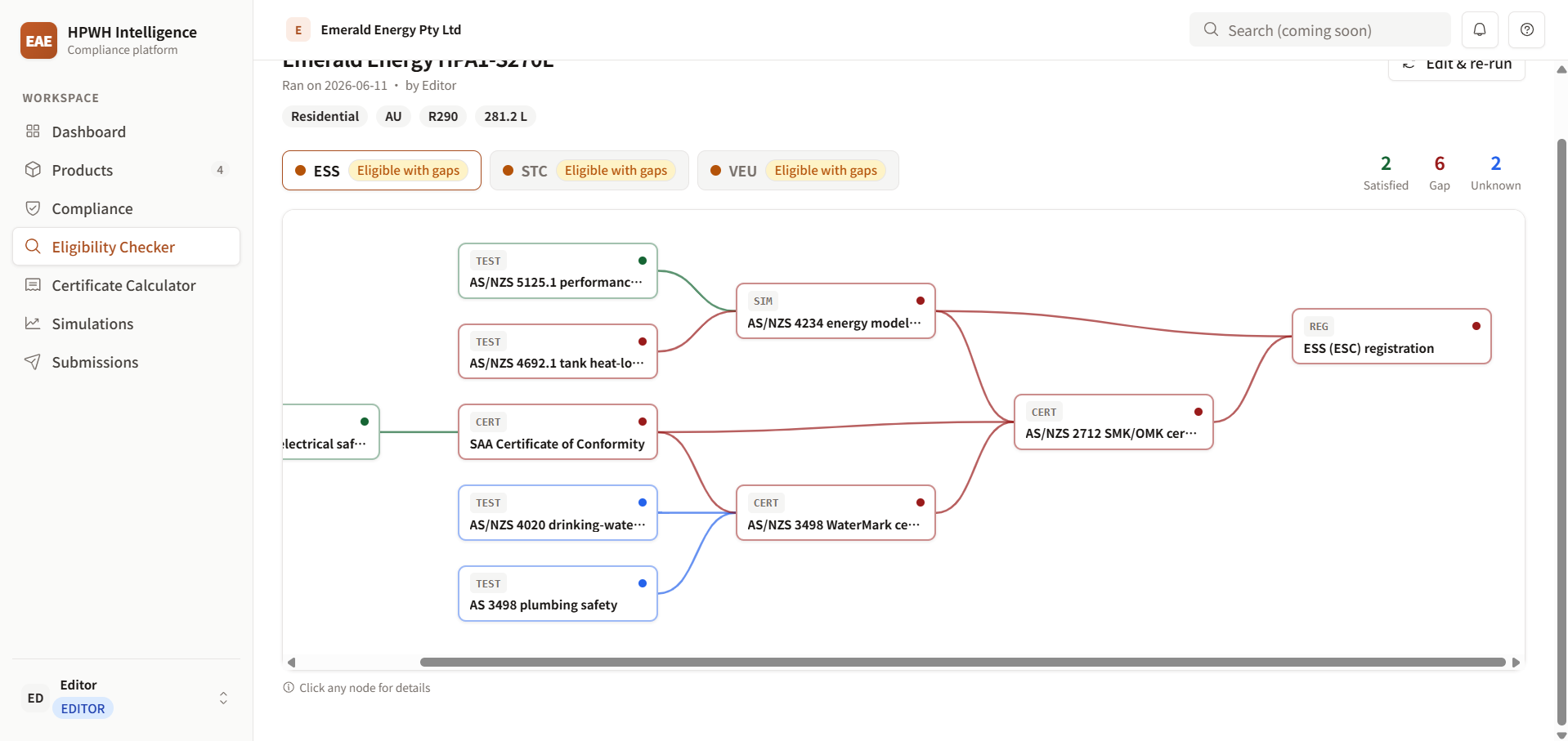 Eligibility Checker showing the compliance pathway for a product across ESS, STC and VEU