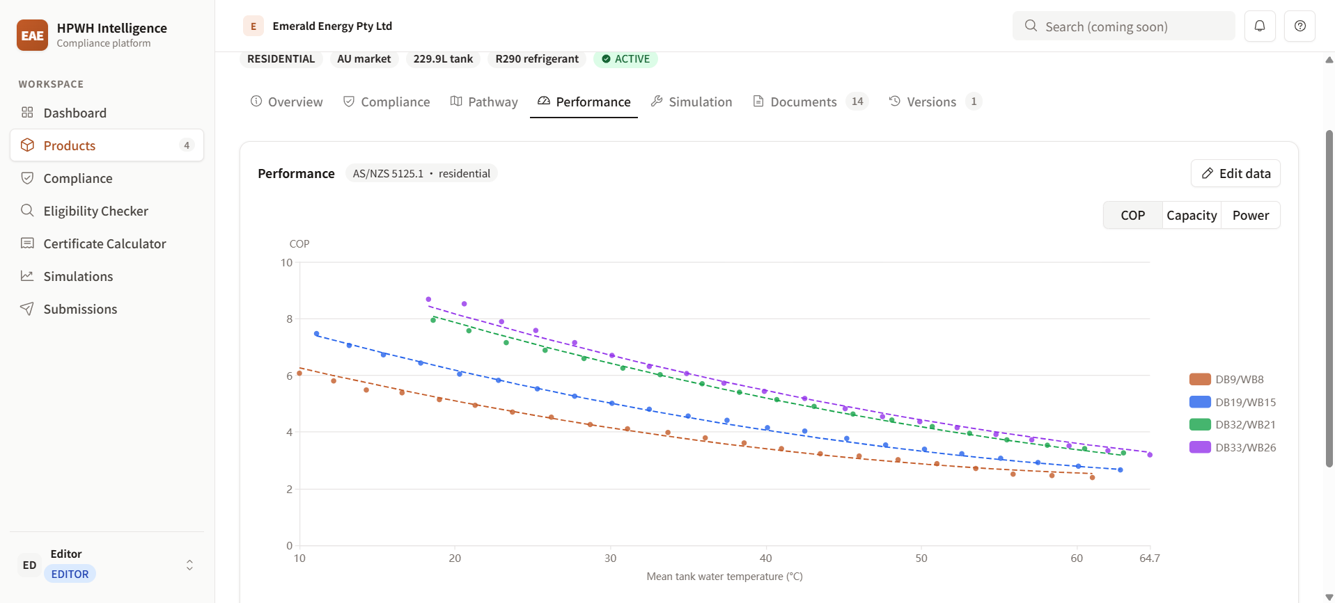 Performance view showing COP, capacity and power scatter plots from an AS/NZS 5125.1 residential test report