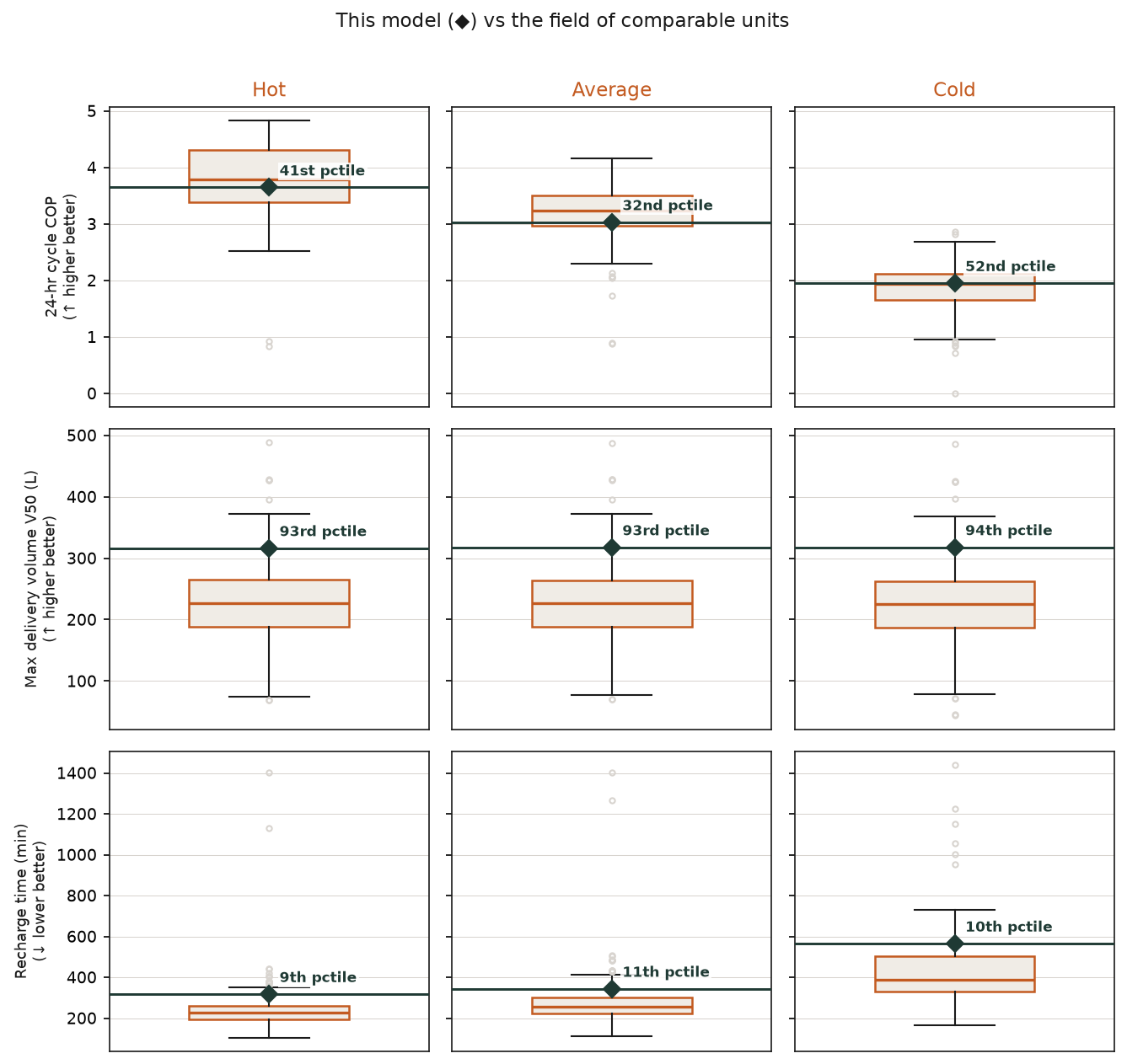 Competitive position by metric and test condition