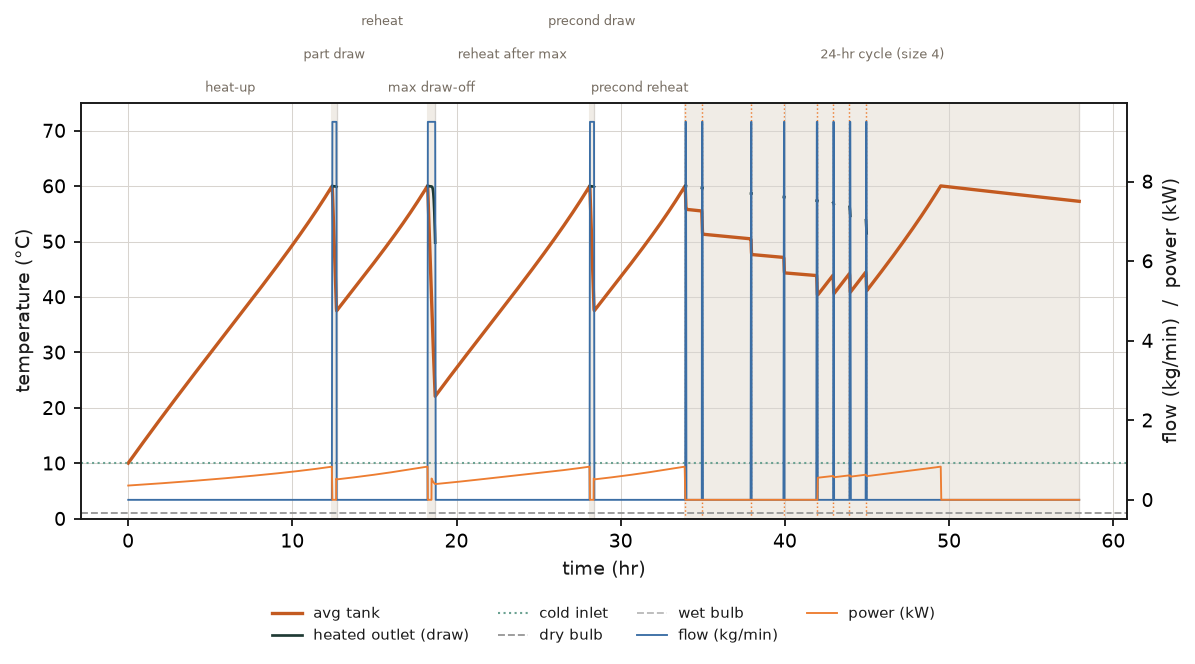 Cold condition (1 °C): system variables