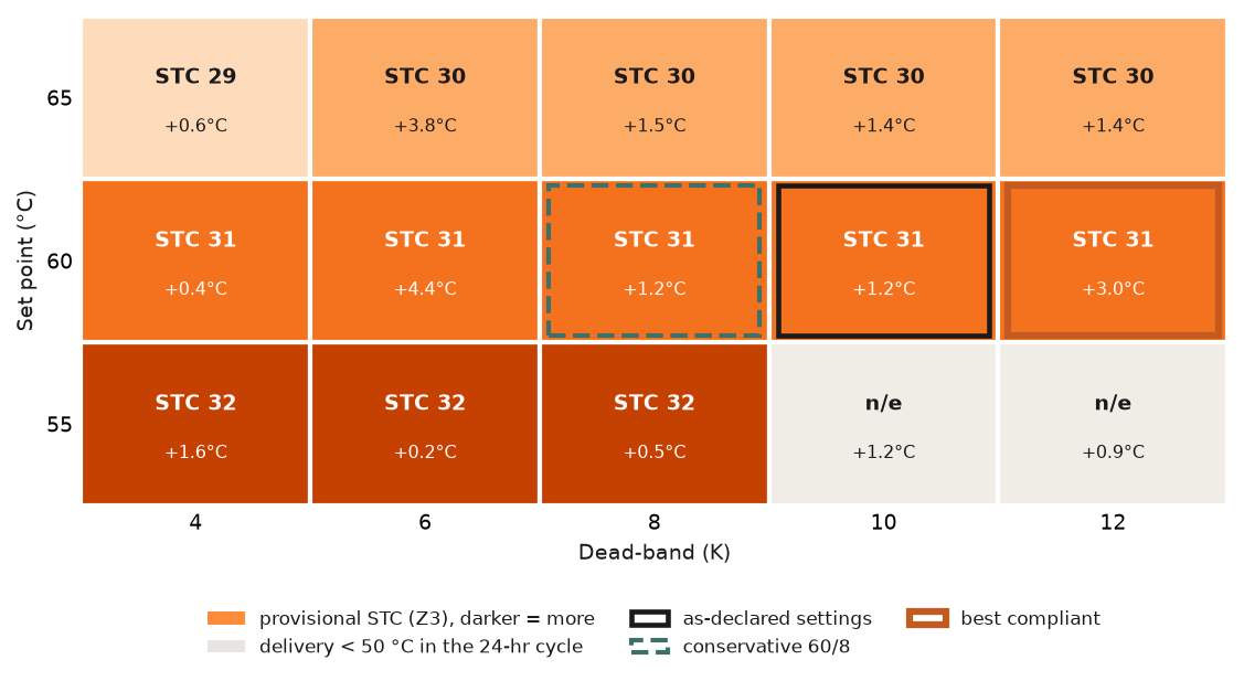 Control-settings map